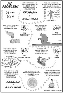 Sufi Comics: No Problem!